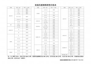 鋼絲繩價格-生產廠家價格表