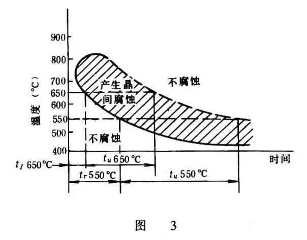 ?金屬腐蝕的具體分類有哪些？造成金屬腐蝕的因素是什么？