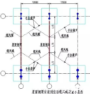 鋼結構廠房施工，絕對干貨！