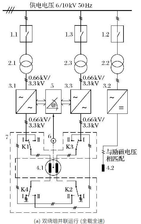 礦井提升直流電動(dòng)機(jī)被列為限制類技術(shù)的對(duì)策研究