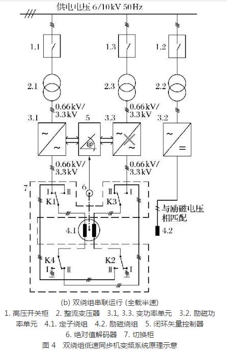 礦井提升直流電動(dòng)機(jī)被列為限制類技術(shù)的對(duì)策研究