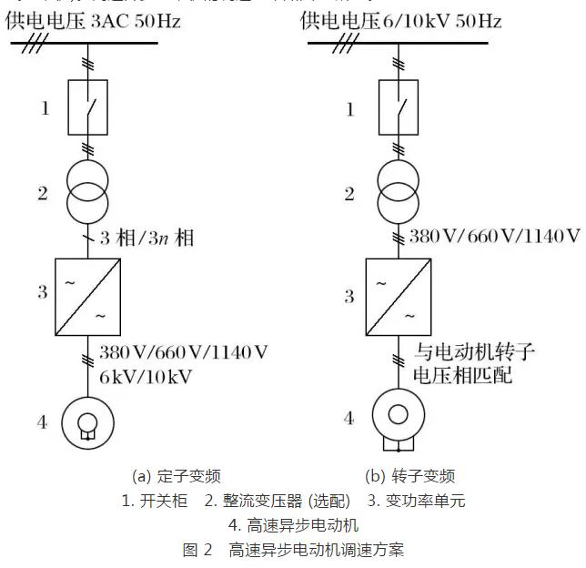 礦井提升直流電動(dòng)機(jī)被列為限制類技術(shù)的對(duì)策研究