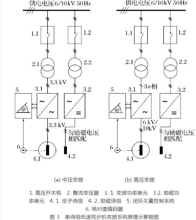 礦井提升直流電動(dòng)機(jī)被列為限制類技術(shù)的對(duì)策研究