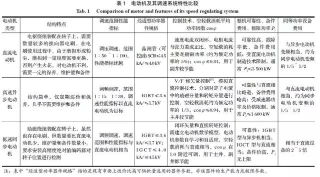 礦井提升直流電動(dòng)機(jī)被列為限制類技術(shù)的對(duì)策研究