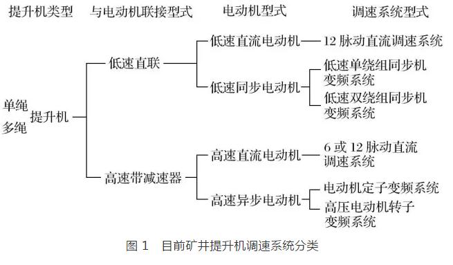 礦井提升直流電動(dòng)機(jī)被列為限制類技術(shù)的對(duì)策研究