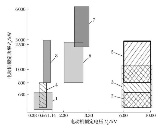 礦井提升直流電動(dòng)機(jī)被列為限制類技術(shù)的對(duì)策研究