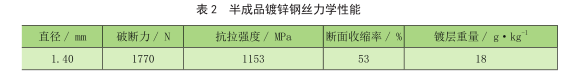 鍍鋅鋼絲力學性能