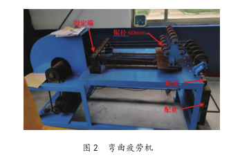 鋼絲繩彎曲疲勞機