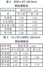 不同結構鋼絲繩在旋挖機